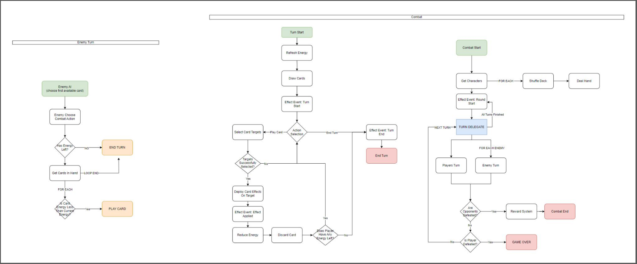 Card System Design Loop