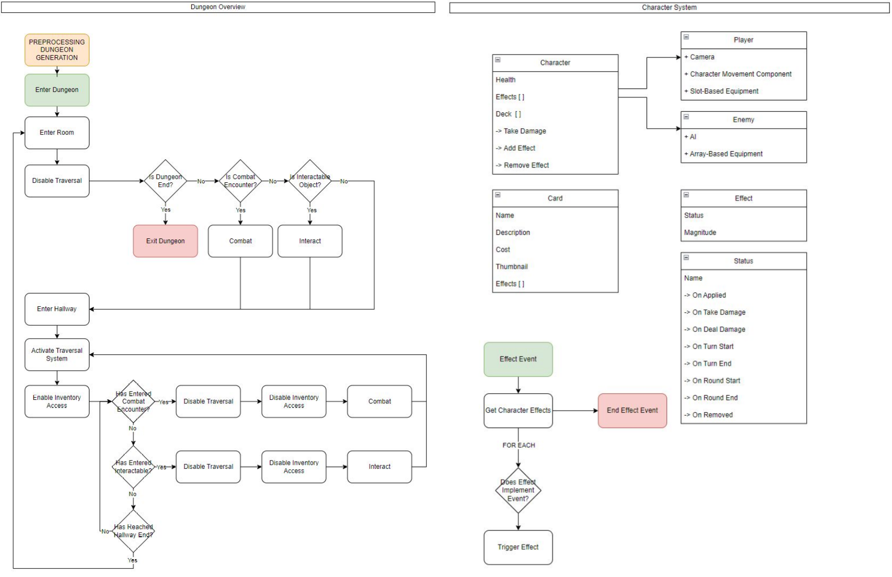 System Loop Image