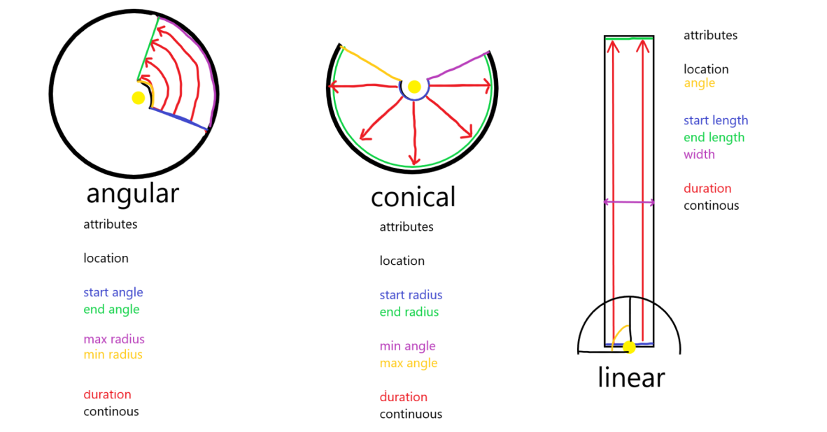 Environment Partition Example