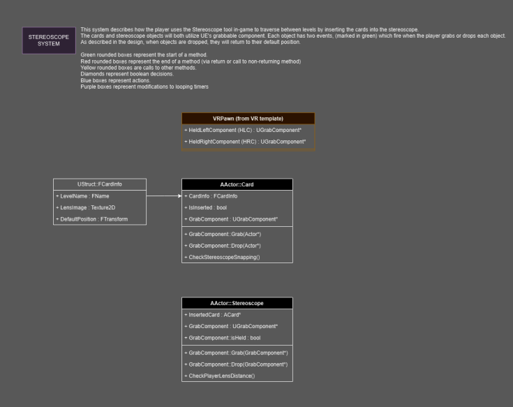 Stereoscope TDD