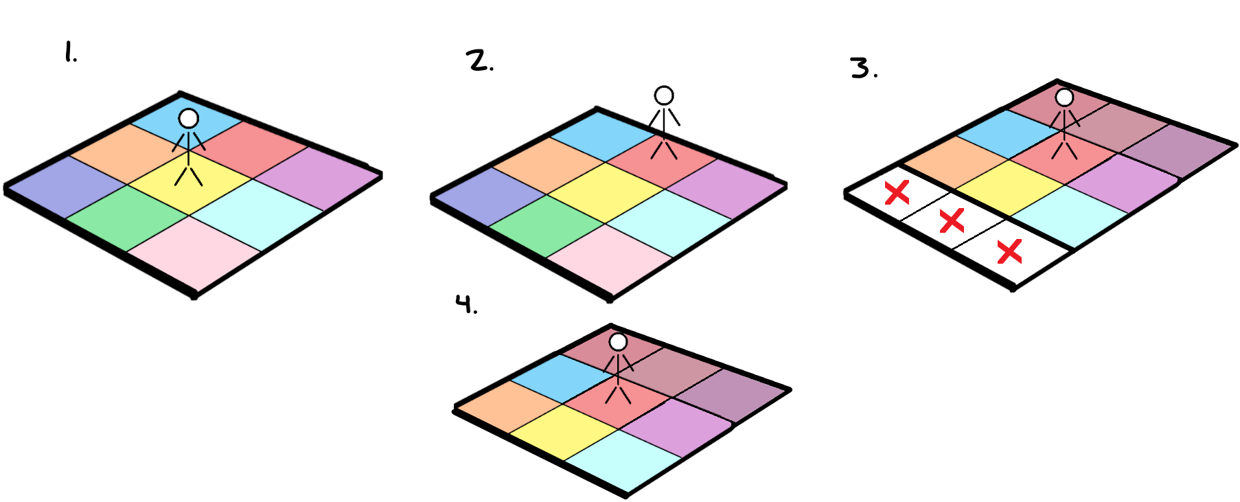 Environment Partition Example
