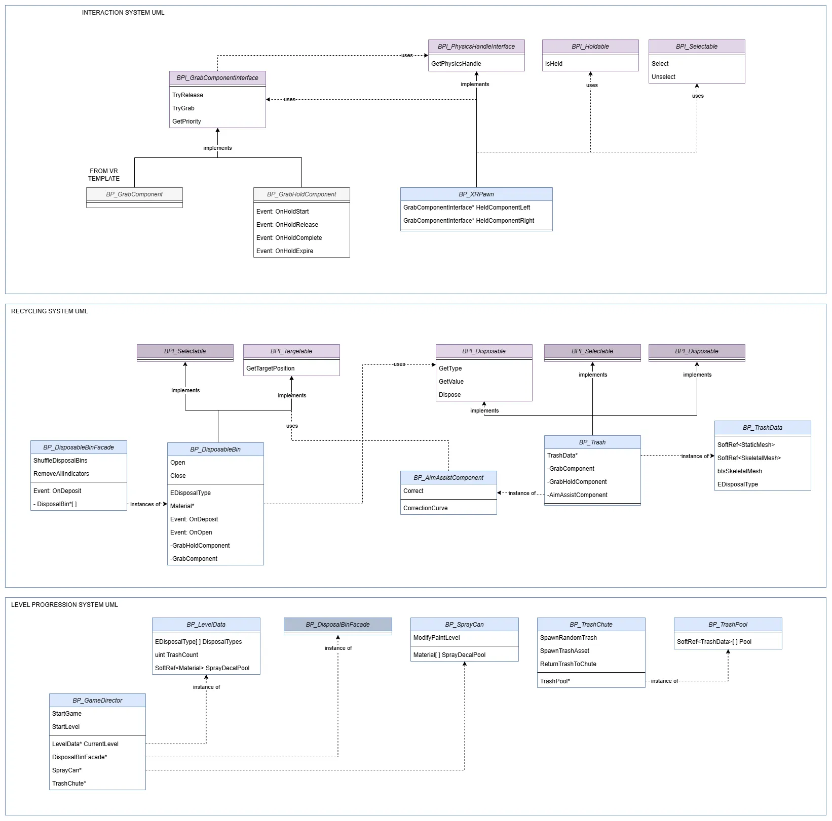 Recycool UML
